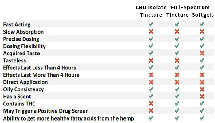 cbd oil comparison chart