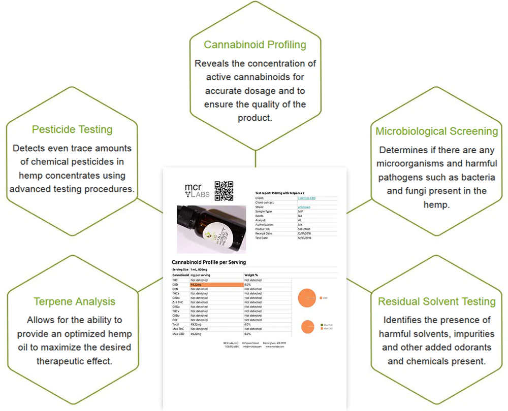 the grow network cbd oil third party testing
